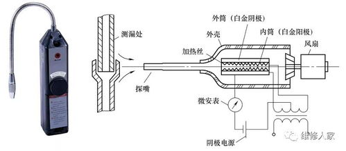 制冷设备检修常用工具的使用方法